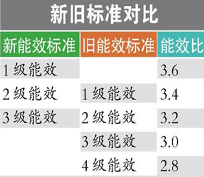 新能效標準.jpg