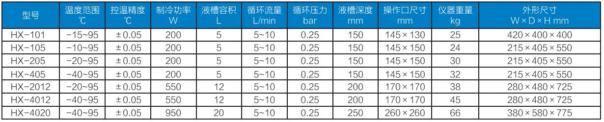 恒溫循環(huán)水浴參數.jpg