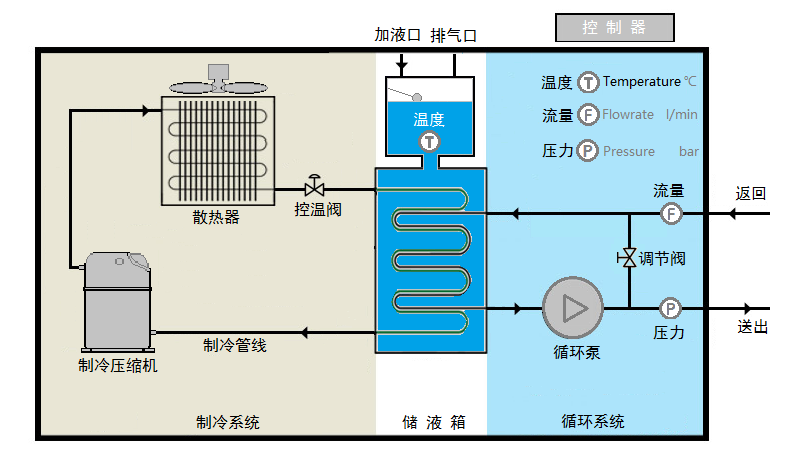 工業(yè)冷水機設備原理圖.png