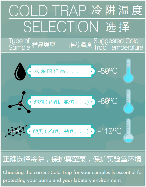 冷阱溫度.png
