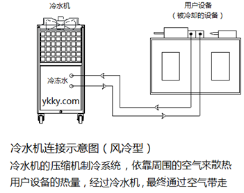 風(fēng)冷型冷水機示意圖.png