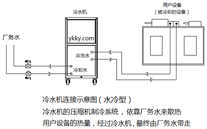 水冷型冷水機連接示意圖.png