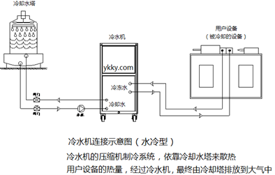 冷水機連接示意圖(水冷型).png